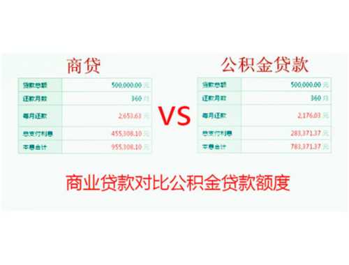 不动产登记实行哪些收费减免优惠