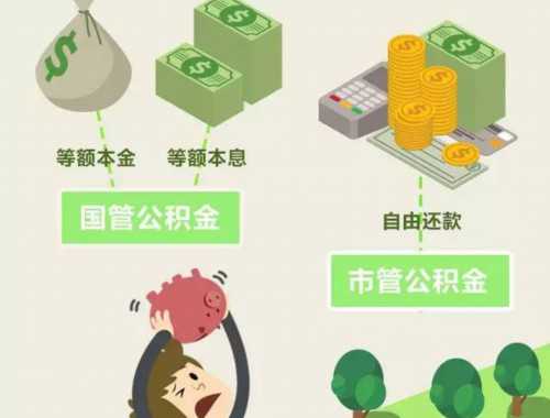 北京市如何申请自住房