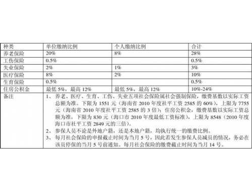 徐州租房提取住房公积金法律依据是什么
